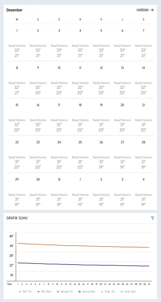 Prakiraan Cuaca Suhu Makkah Madinah Bulan Desember
