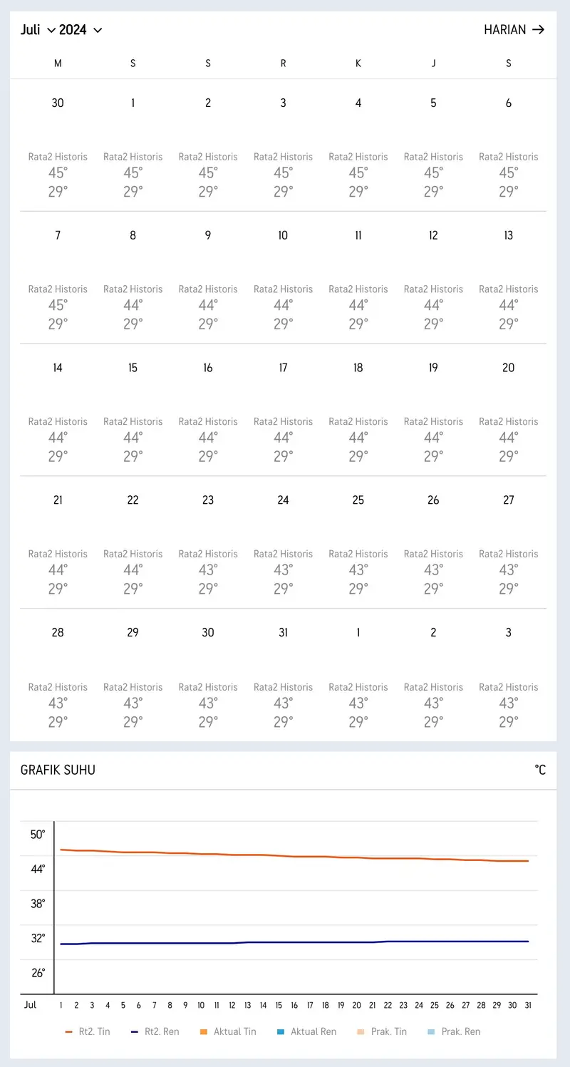 Suhu dan Cuaca Makkah Madinah bulan Juli