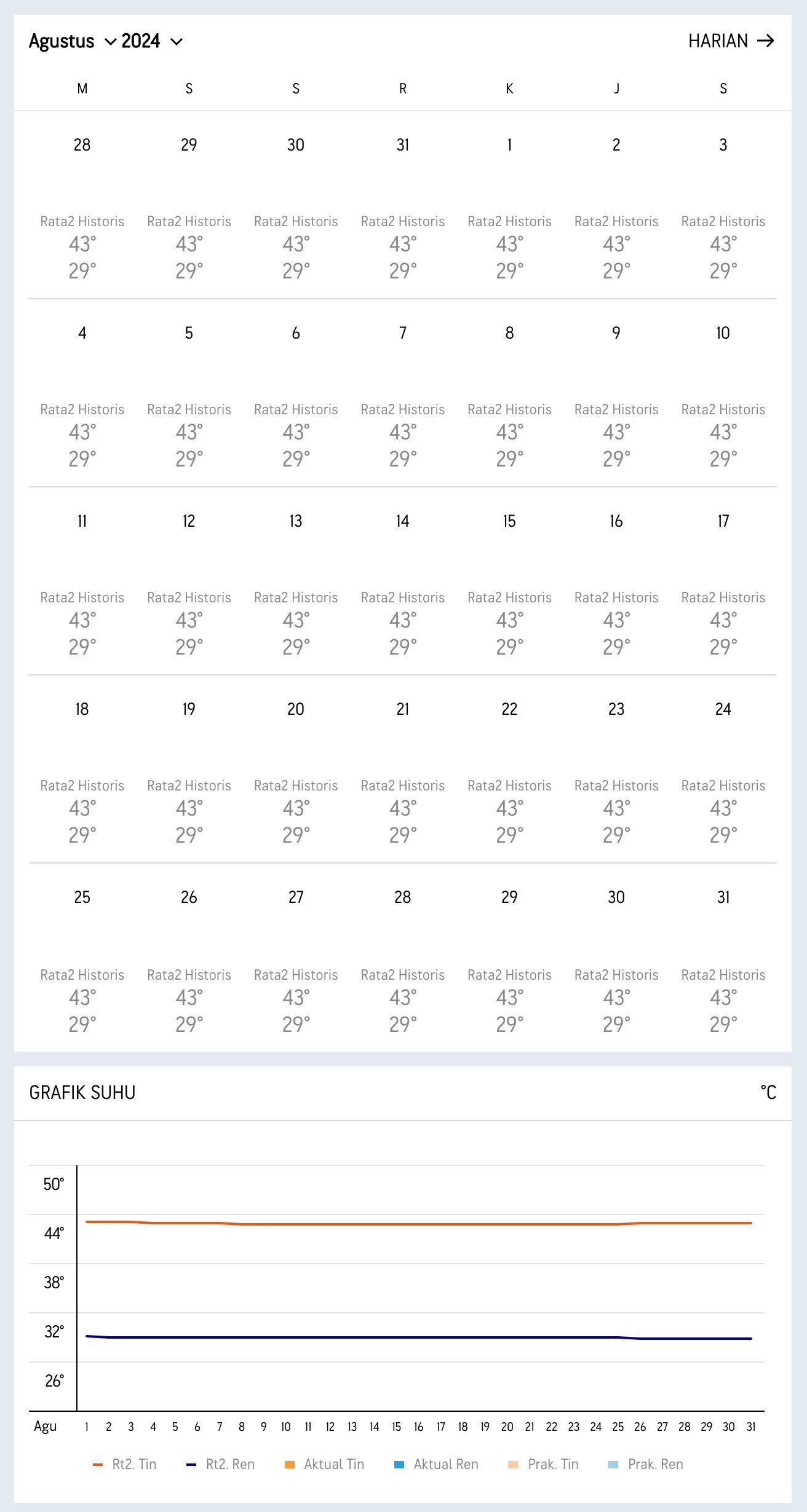 Suhu Makkah Madinah bulan Agustus